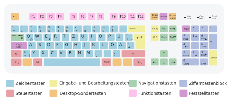 Datei:ISO keyboard (105) QWERTZ DE.svg