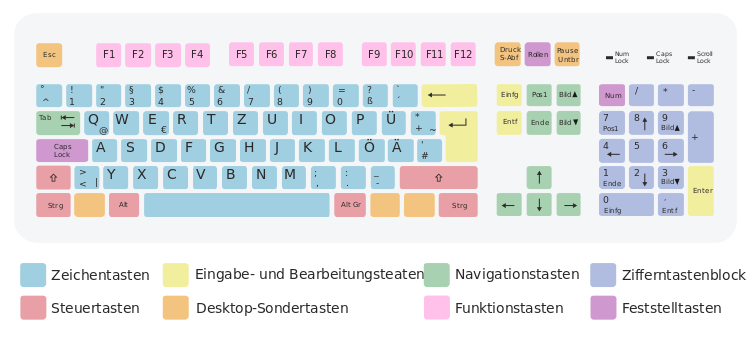 Deutsch QWERTZ ISO Tastatur mit 105 Tasten